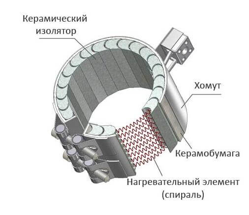 схема керамического хомутового нагревателя